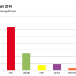 Ergebnis Europawahl 2014